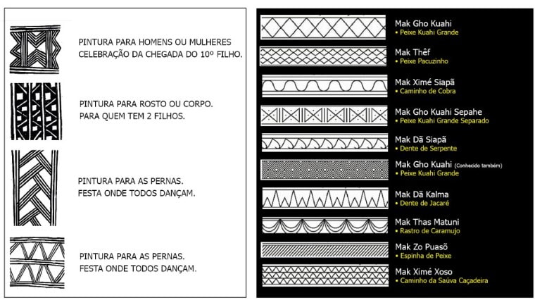 Arte Indígena: Explore Desenhos Autênticos e Seus Significados Secretos